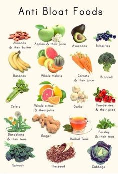 Anti Bloat Foods, Bloat Foods, Bloated Stomach Causes, Anti Bloat, Calorie Breakfast, Health Lunches, Fat Food, Egg Diet Plan