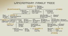 a family tree is shown with the names and dates in each language, including numbers