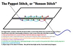 the puppet stitch, or'hensen stitch'is an easy way to learn how to use it