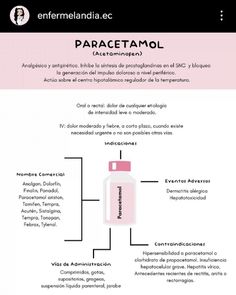 the diagram shows how to use paracetamol for hair and body care products