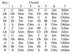 an image of some type of symbols in the form of letters and numbers on paper