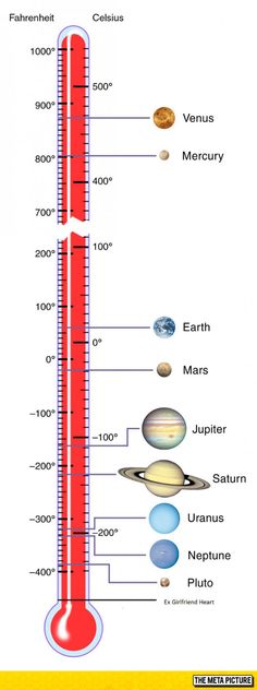 a thermometer with different planets on it and labeled in red text that says,