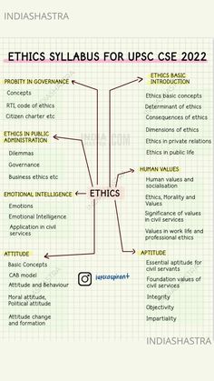 an info sheet with the words ethnics and other things in it, including arrows