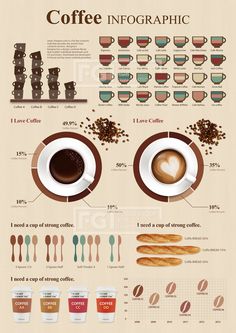 the coffee info sheet is shown with different types of cups and spoons on it