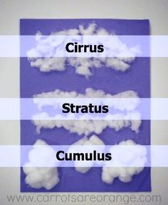 clouds are arranged on a blue and white striped background with the words circus, stratus, cumulus