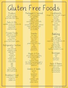 Gluten Free Food List, What Is Gluten Free, Gluten Free Foods, What Is Gluten, Cookies Gluten Free, Diner Recept, Food Substitutions