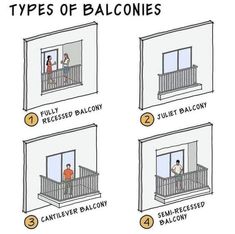 four types of balconies are shown in the diagram, with instructions for each one