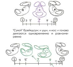 the drawing shows how to draw cartoon characters