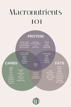 Get a better understanding of carbsproteinand fat with this macro cheat sheet. Pesto Corn, Kay Nutrition, Creamed Rice, Avocado Wrap, Pork N Beans, Butter Bread, Nutritious Recipes, Java Burn, Low Fat Yogurt