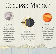 the solar system is depicted in this poster, which shows how to use eclipse magic