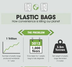 the cost of plastic bags info