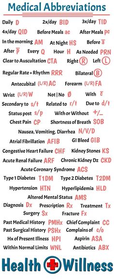 an advertisement for the medical abbreviations and abbreviations in this poster are also available