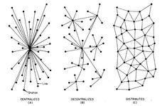 three different types of networked connections are shown in black and white, one is labeled with