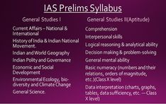 the ias prelims sylabus general studies / apttude