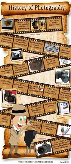 the history of photography is shown in this poster