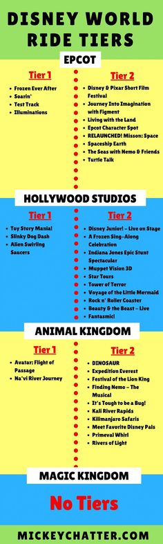 the disney world rides info sheet for disneyland's upcoming ride to hollywood, which is set