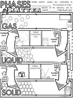 the phases of matter worksheet for students to practice their science and technology skills