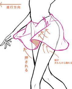 a drawing of a woman's legs with the words written in english and chinese