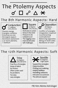 an info sheet describing the different aspects of astrologicals and how they are used