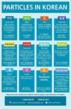 a poster with the words articles in korean and english on it, along with an image of