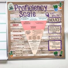 a bulletin board with words and pictures on it that say,'profifiency scale you are here now '