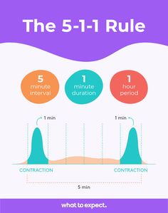 the 5 - 1 - 1 - 1 rules are shown in this graphic, which shows how