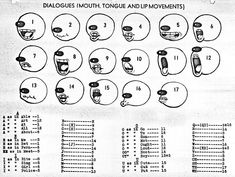 the instructions for how to make an emoticive smiley face in english and spanish