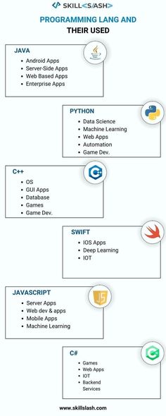 a diagram showing the different types of web pages