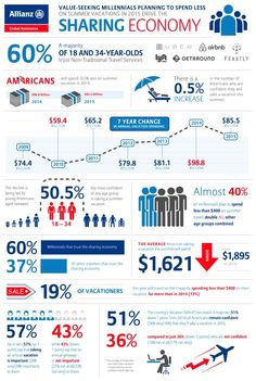 the cost of airline tickets info