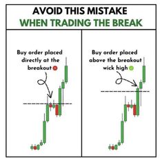 two diagrams showing how to use the forereator and break out chart for trading