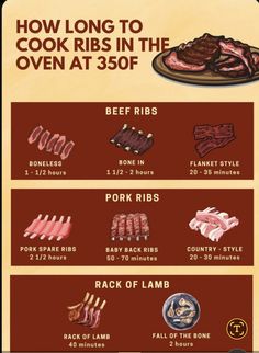 Roast Ribs In Oven, Cooking Beef Ribs In The Oven, Oven Roasted Beef Ribs, How To Make Ribs In The Oven, Beef Back Ribs Oven, Rib Recipes In Oven, Oven Baked Ribs In Foil, Ribs In Roaster Oven, Ribs In Oven Recipe