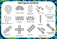 an image of some symbols that can be used to teach children how to draw them