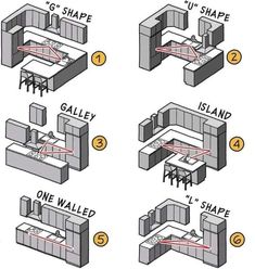 the instructions for how to install kitchen cabinets