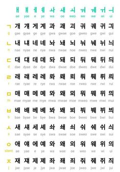 Korean Language Abcd, Learn Korean For Beginners Alphabet, Korean Learning Notes Printable, Korean Lessons Notes Hangul, Hangul Alphabet Notes Aesthetic