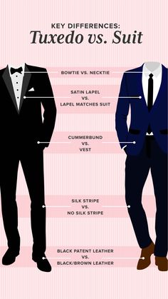 Tuxedo Vs Suit Difference, Tuxedo Looks Men, Etiquette For Men, Tuxedo Styles For Men, Tux Ideas For Wedding, Men’s Tux, Men Tuxedo Styles, Types Of Tuxedos, Prom Styles For Men