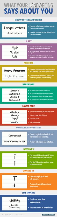 an info sheet with different types of font and numbers, including the words'what your handwritten says about you '