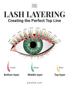 Lashing in Layers: How to Do It & Why It's Great Lash Notes, Eyelashes Business, Eye Lash Design, Esthetics Business, Salon Tips, Lash Babe, 2024 Lifestyle