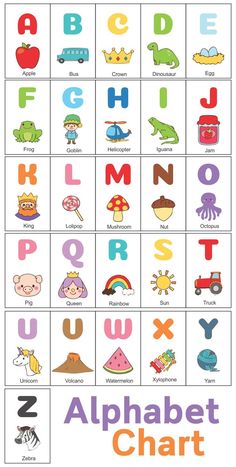 an alphabet chart with different letters and numbers