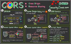 a blackboard with instructions on how to use the colors for an info board,