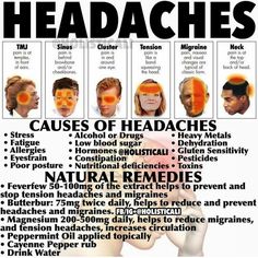 Dating A Gemini, Headache Types, Tension Headache, Natural Therapy, Natural Health Remedies