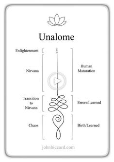 the diagram shows how to use an unlabe element in your tattoo or body art