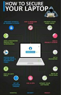 how to secure your laptop from attacks and malwares - infographical poster