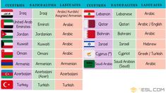 the countries with flags on them are shown in this table listing their country's languages