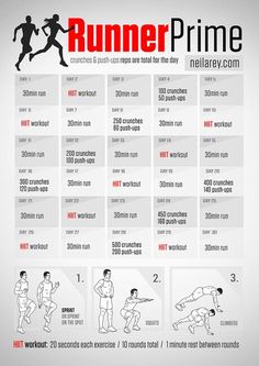 a poster showing how to do the running program for runners in different positions and numbers