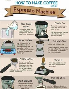 how to make espresso coffee with an espresso machine and instructions on how to use it