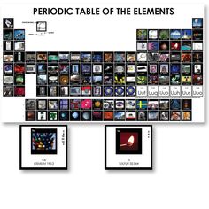 a poster with the elements of an element in it's name and numbers on it