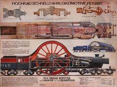 an old poster shows different types of steam engines and their workingss, including the locomotive