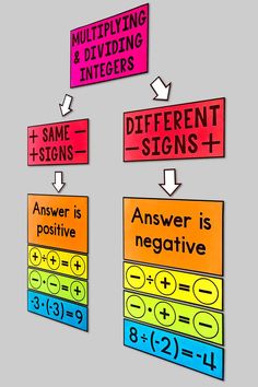 multi - colored signs with arrows pointing to different types of numbers and symbols on them