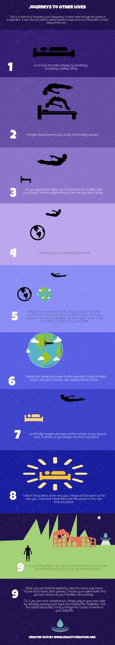 an image of the different types of waves in the ocean, and how they are used to