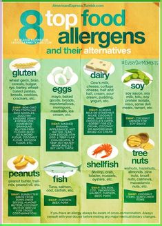 the 8 top food allergens and their alternatives info poster is shown